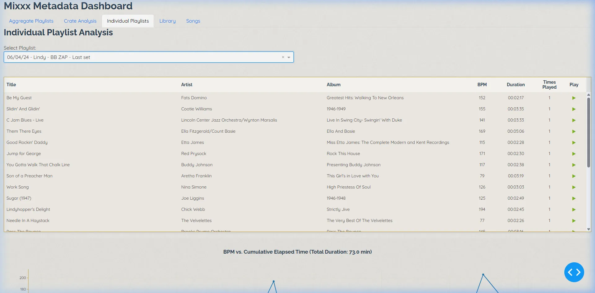 Individual playlist view showing tracklist, playback buttons, and BPM line chart.