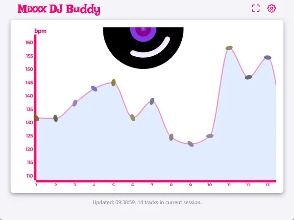 Interfaz principal de Mixxx DJ Buddy que muestra un gráfico de BPM con el tema Jazzy Light