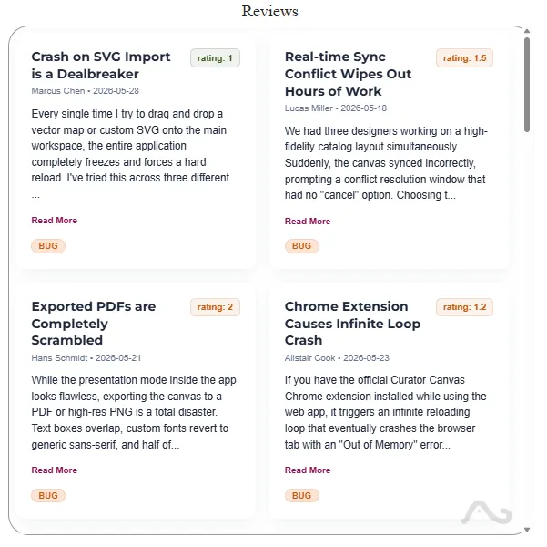 Text Card Grid customer reviews and scores