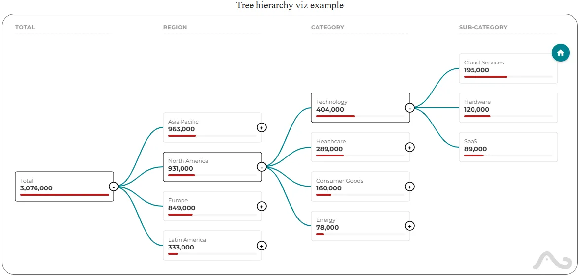 Visualizaciones de la Comunidad de Data Studio