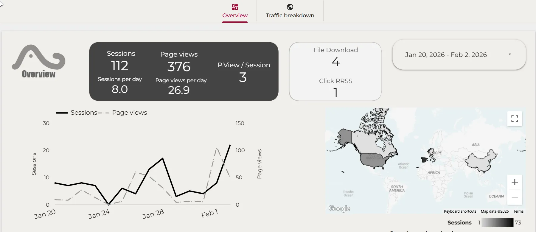 Dashboard de Analítica Web