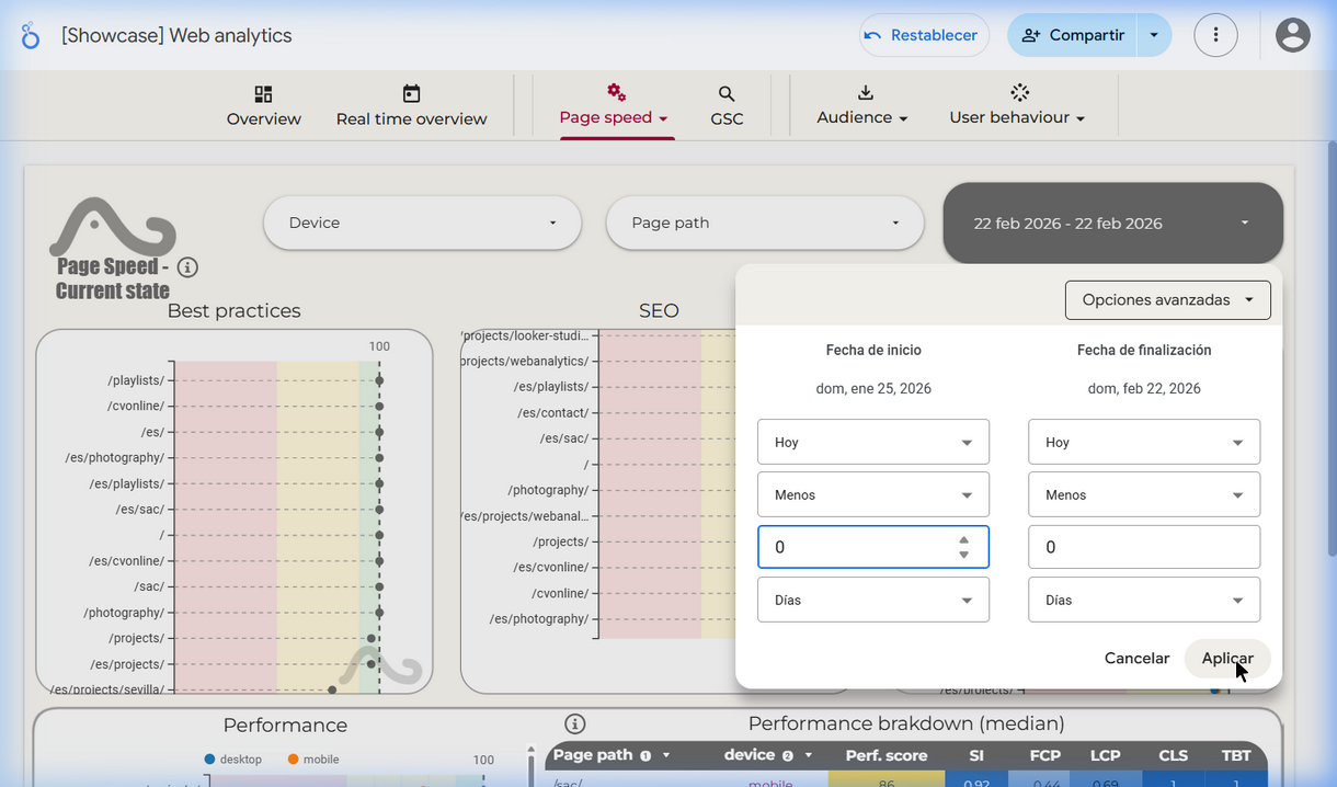 Date filter correctly set to today
