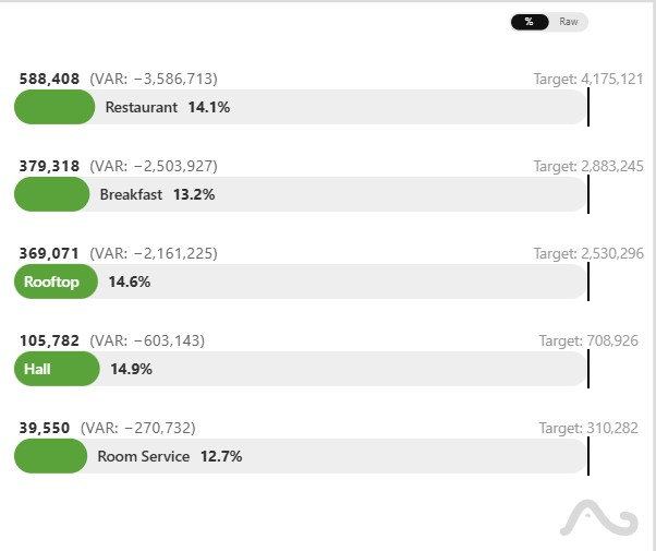 Lipstick Bullet Chart en Power BI